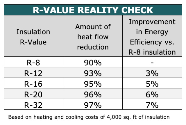 How Energy Efficient Garage Doors Can Lower Your Energy Bills Amarr