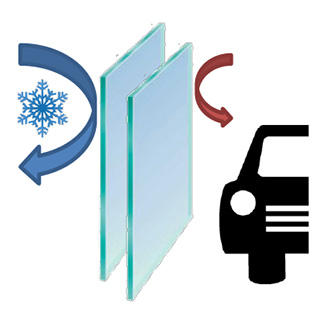 ThermaPro